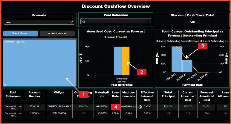 Discounted Cashflow