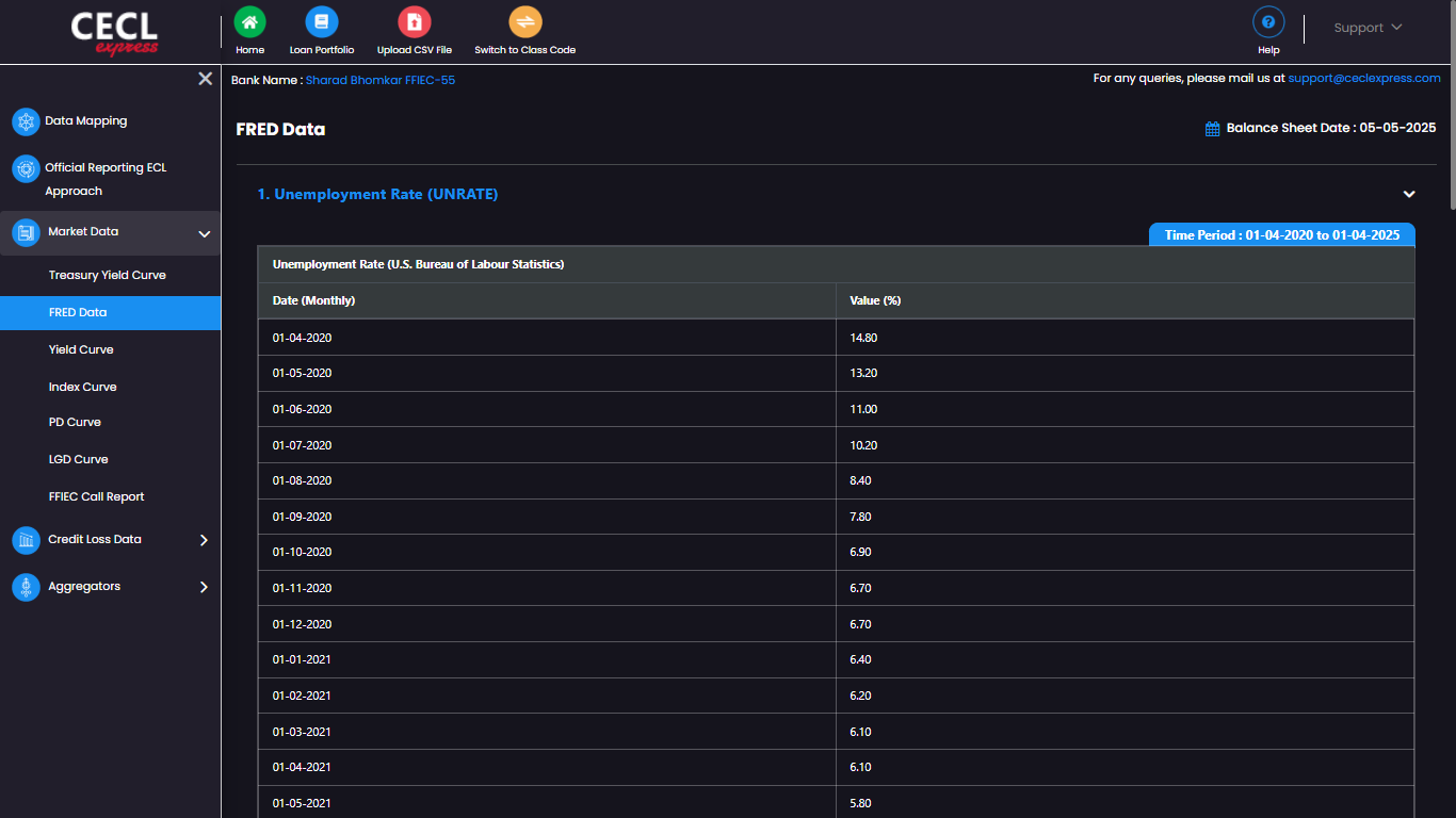 Seamlessly integrate market data, balance sheet and projected credit losses