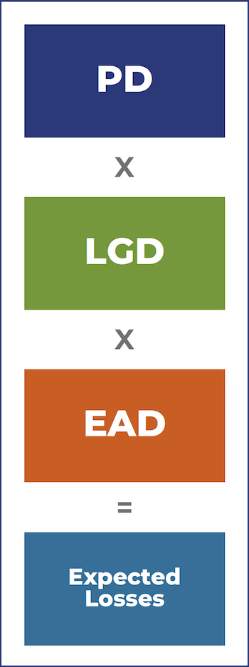 PD/LGD method