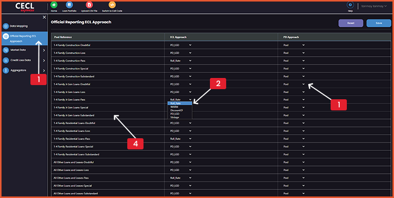 Reporting Dashboard