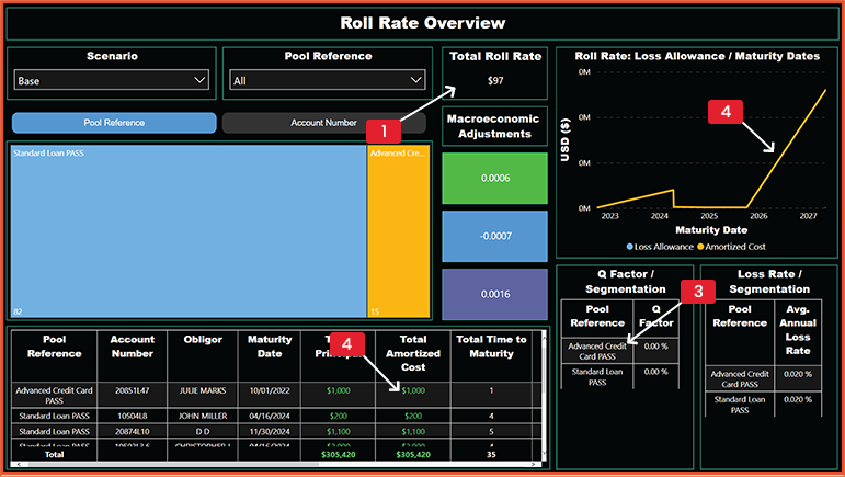 Roll Rate Approach